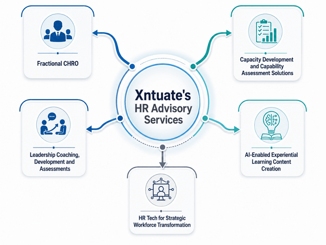 What We Do — Xntuate services infographic